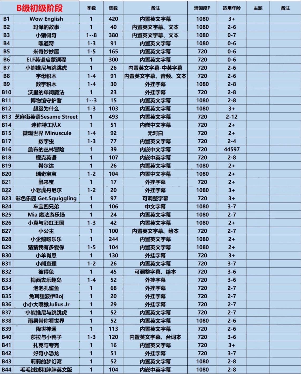 图片[4]-《磨耳朵系列 英语动画片合集》[全275部 共30000多集][MP4][SVIP]-萌小白亲子网