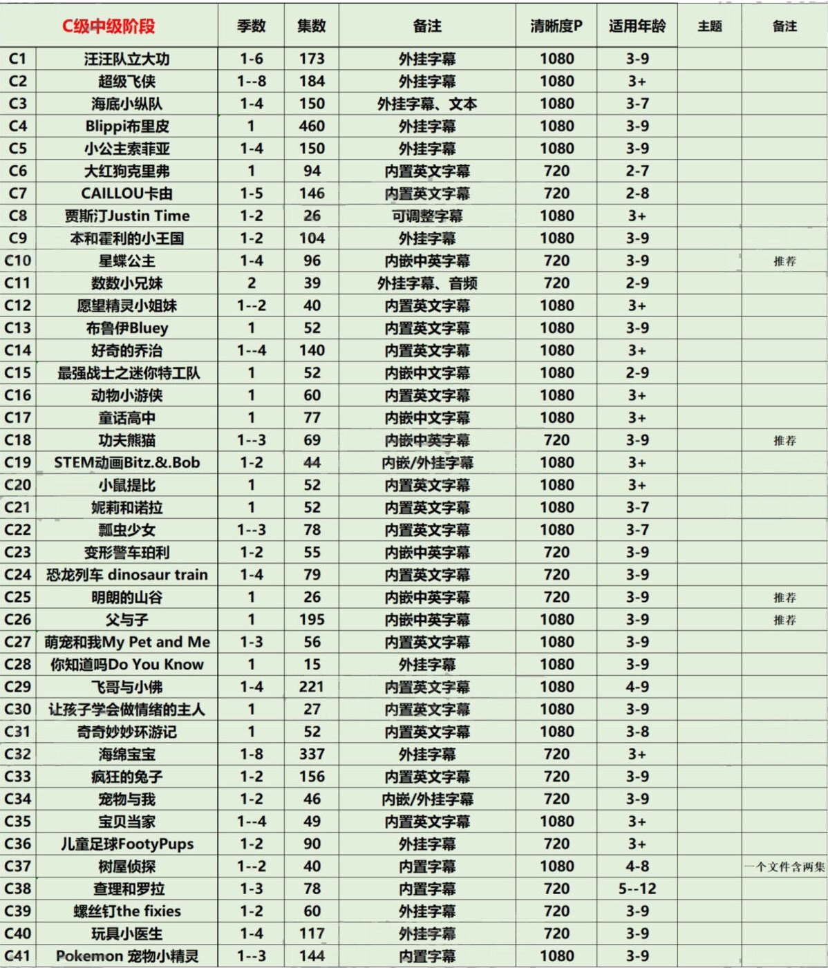 图片[5]-《磨耳朵系列 英语动画片合集》[全275部 共30000多集][MP4][SVIP]-萌小白亲子网