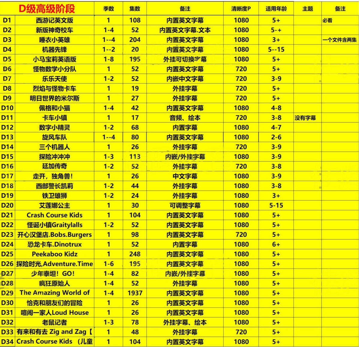 图片[6]-《磨耳朵系列 英语动画片合集》[全275部 共30000多集][MP4][SVIP]-萌小白亲子网